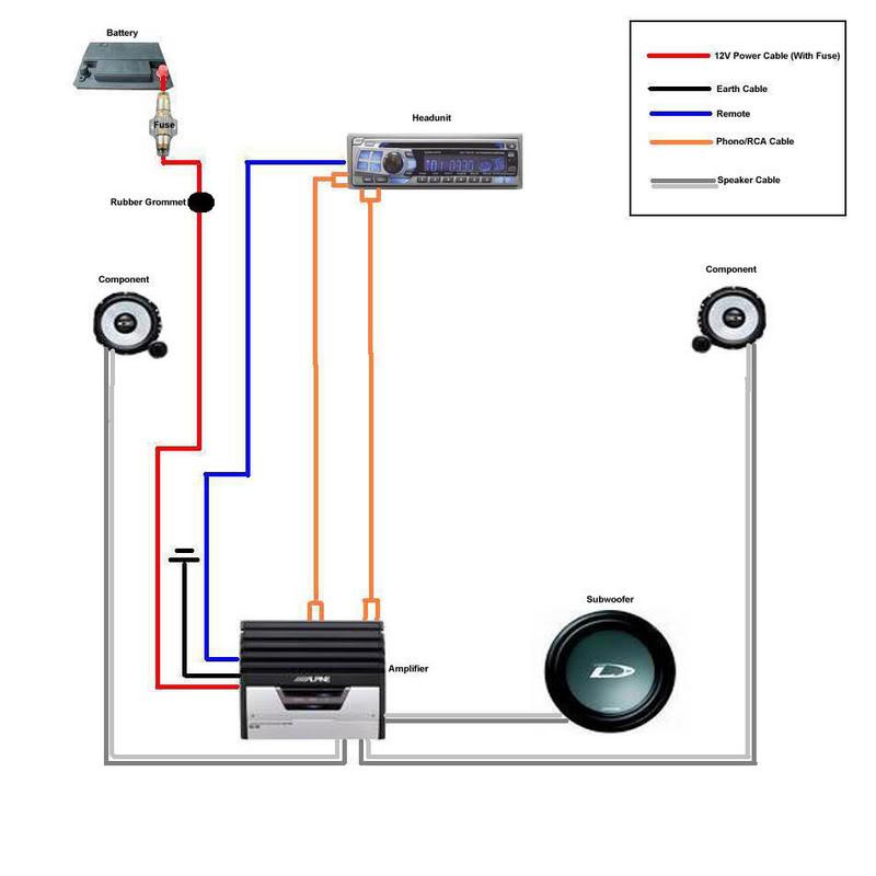 Sub And Amp Wiring Diagram from www.zpost.com