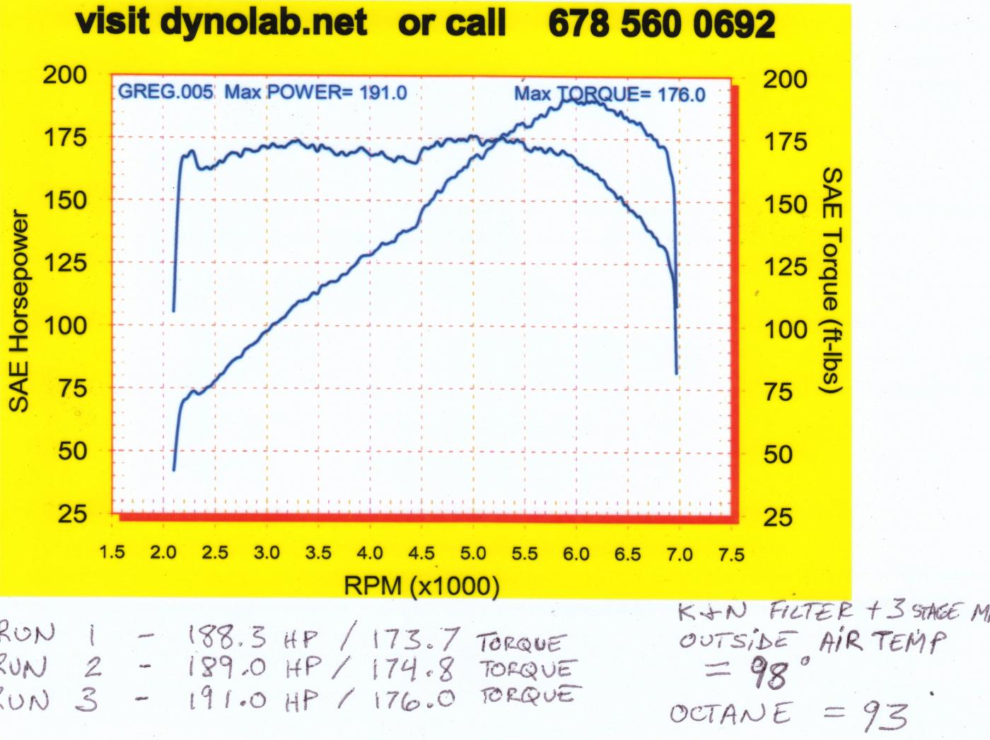 Name:  2006 Z4 3.0i dyno.jpg
Views: 4503
Size:  139.7 KB