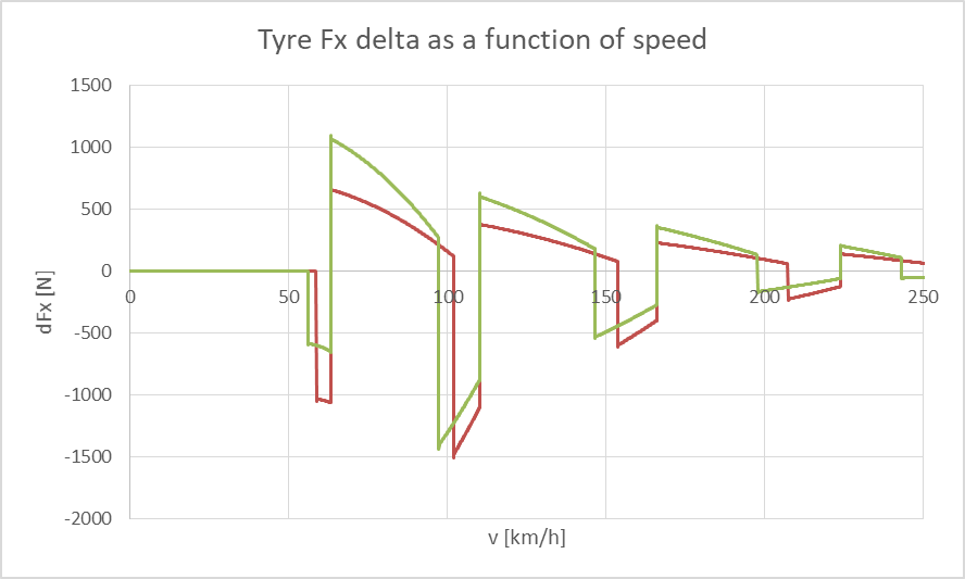 Name:  Tyre_FX_Delta_Final_Drive.png
Views: 364
Size:  33.4 KB