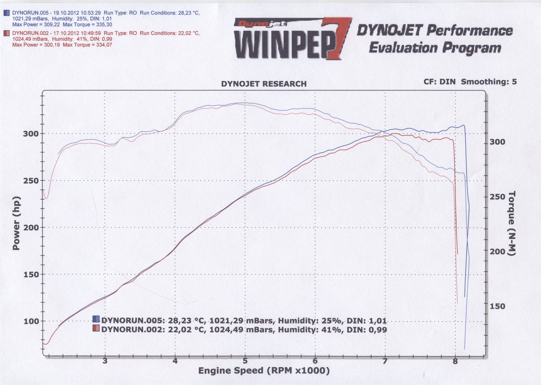 Name:  Z4MC dyno run.1.jpg
Views: 2485
Size:  532.7 KB