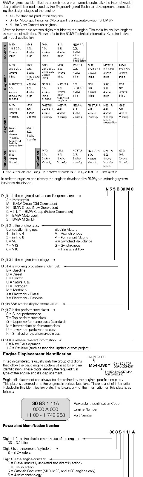 Name:  BMW Engine Identification top.jpg
Views: 324
Size:  279.4 KB