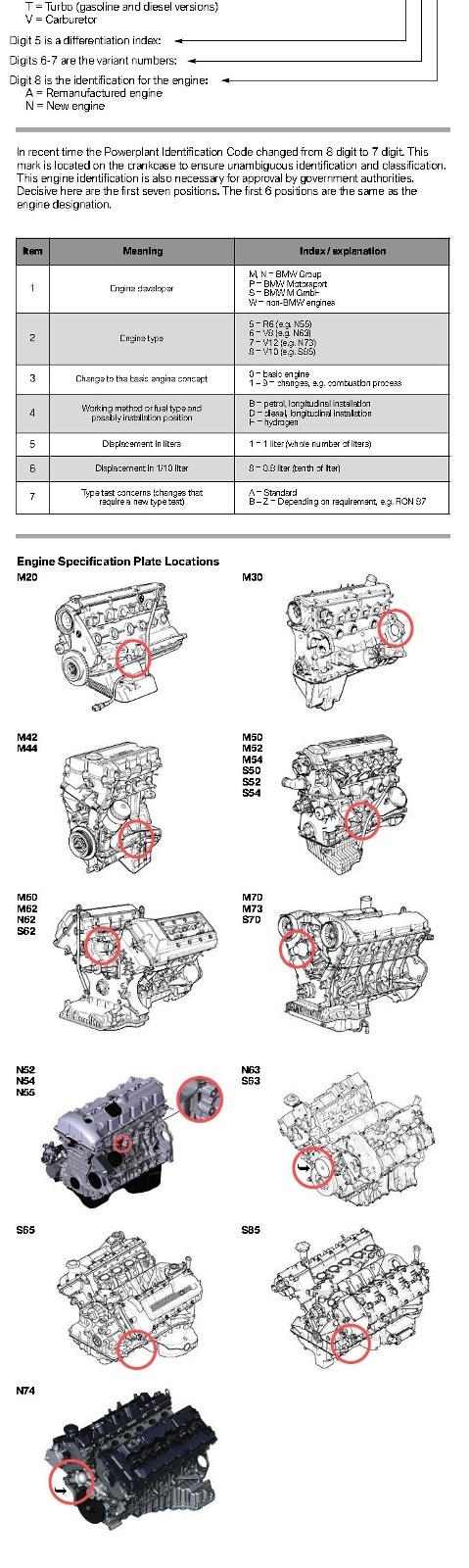 Name:  BMW Engine Identification bottom.jpg
Views: 314
Size:  241.1 KB