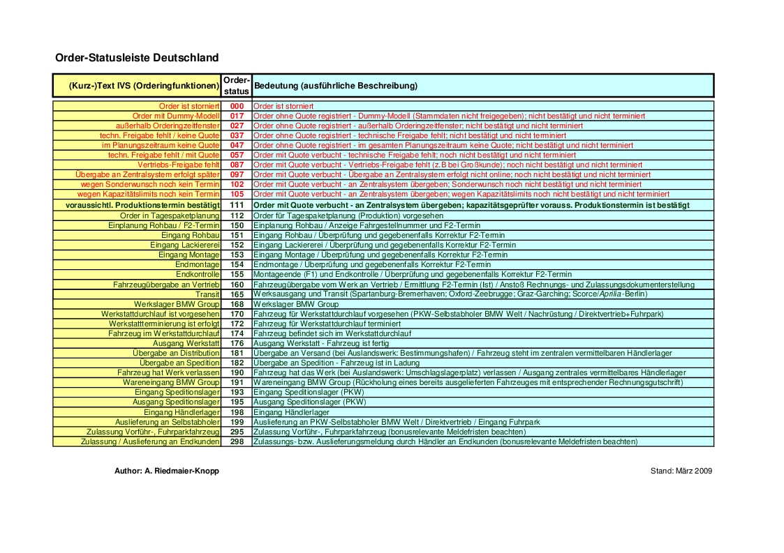 Name:  germancodechart.jpg
Views: 16152
Size:  471.1 KB