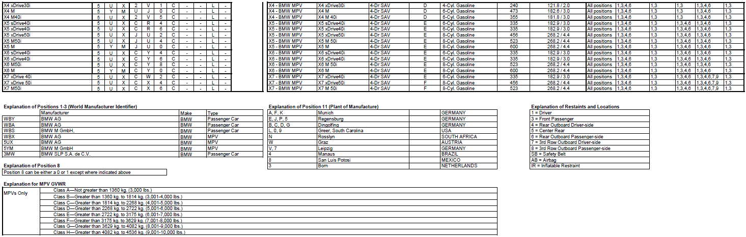 Name:  BMW_VIN_Decipherment_2020_2.png
Views: 15992
Size:  167.2 KB