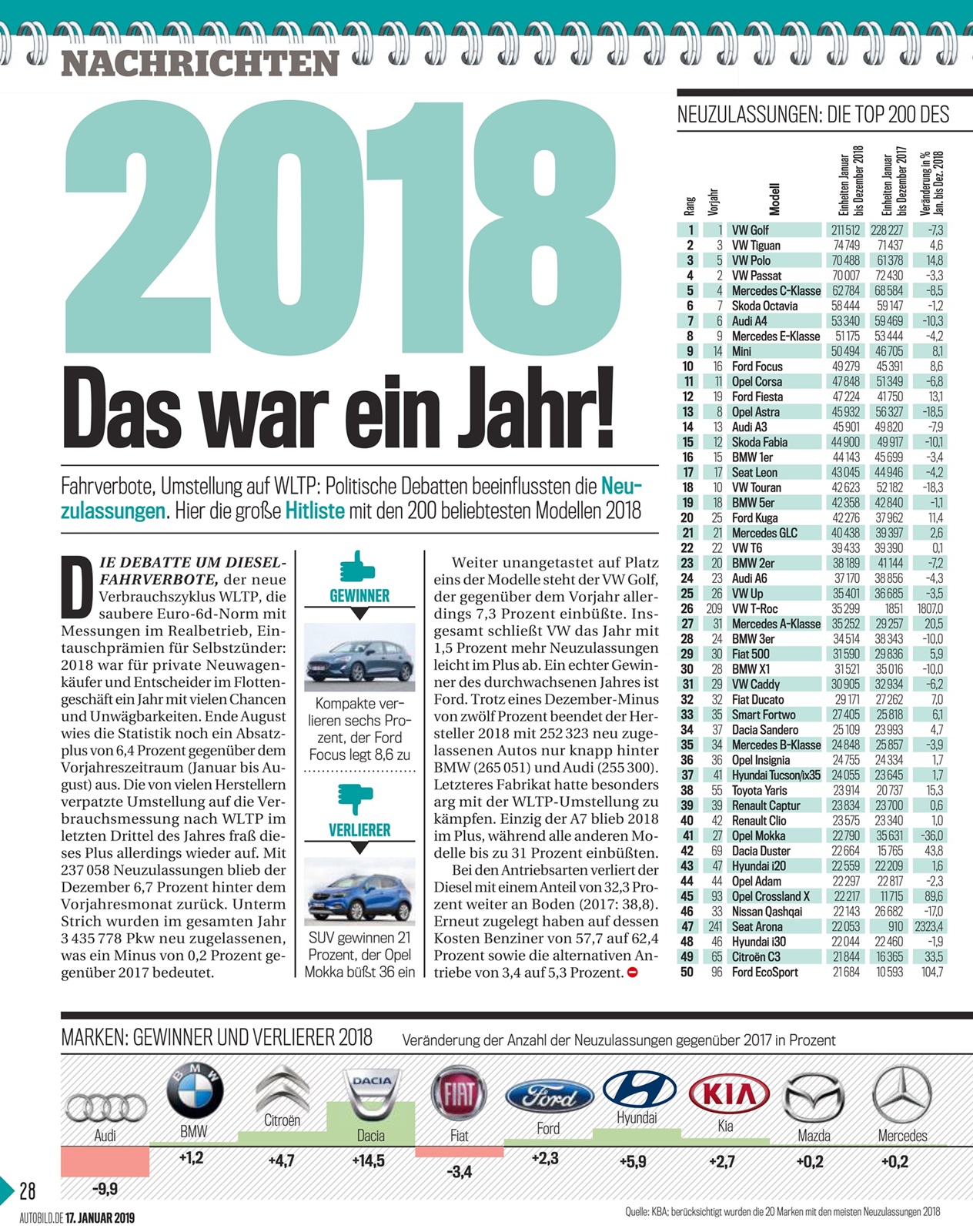 Name:  2019-01-17_Auto_Bild_Germany-1.jpg
Views: 842
Size:  750.5 KB