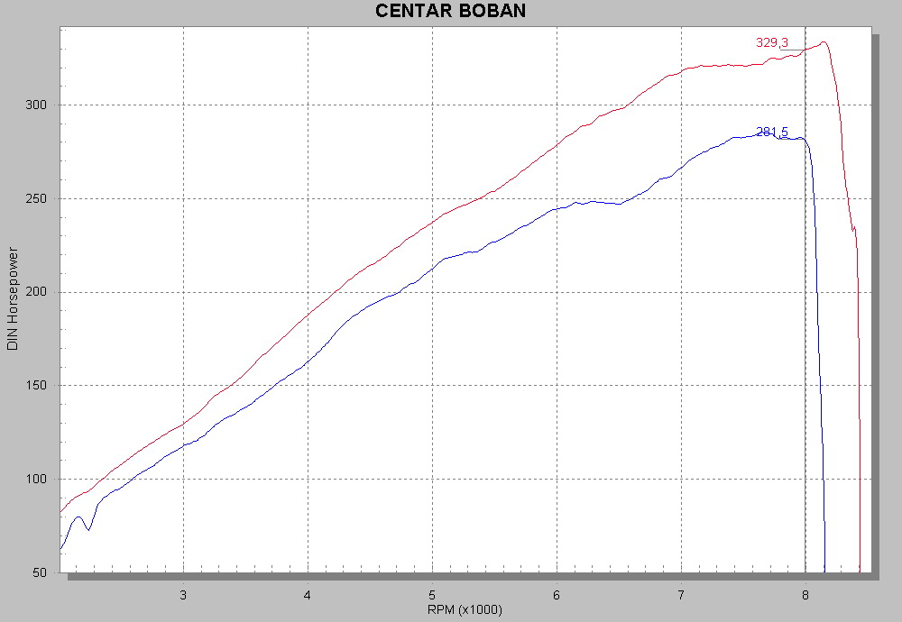 Name:  stock cams + custom map VS new cams + MK map.jpg
Views: 1966
Size:  97.8 KB