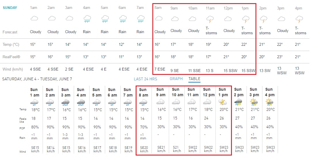 Name:  Creemore_Accuweather_SaturdayNight.jpg
Views: 86
Size:  147.7 KB