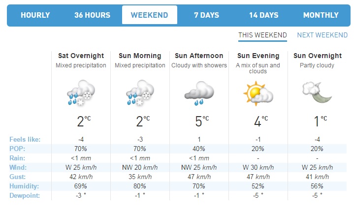 Name:  Creemore_AccuweatherFriday.jpg
Views: 177
Size:  74.8 KB