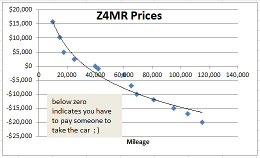 Name:  z4mr prices.PNG
Views: 1216
Size:  11.7 KB