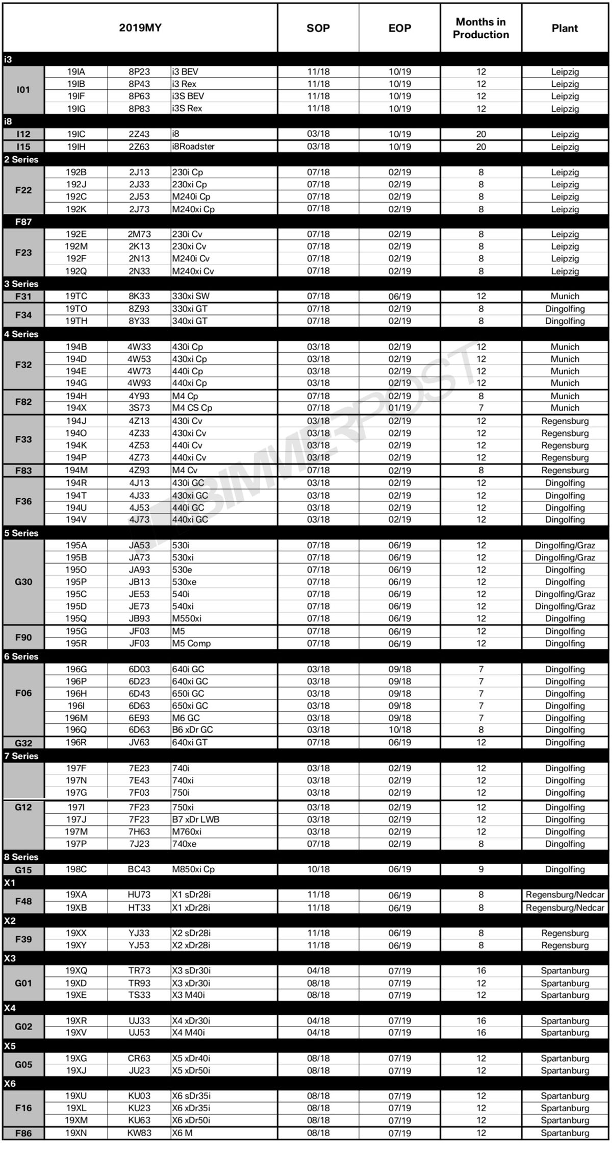 Name:  BMW-Model-Year-2019-Production-Schedule.jpg
Views: 27774
Size:  526.5 KB