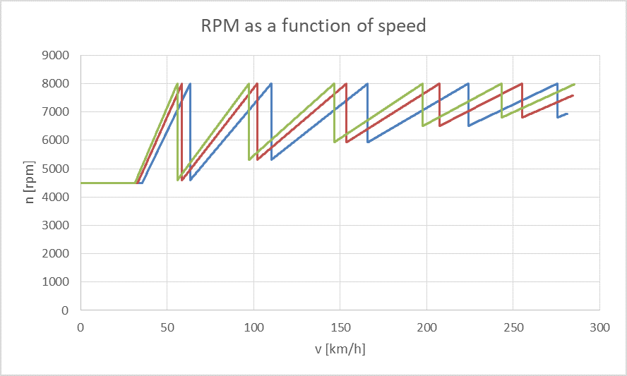 Name:  RPM_Final_drive.png
Views: 346
Size:  22.7 KB