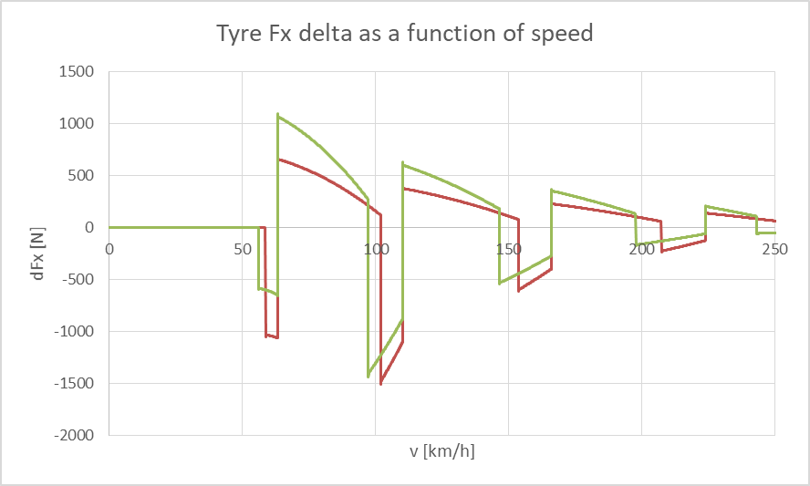 Name:  Tyre_FX_Delta_Final_Drive.png
Views: 363
Size:  33.4 KB