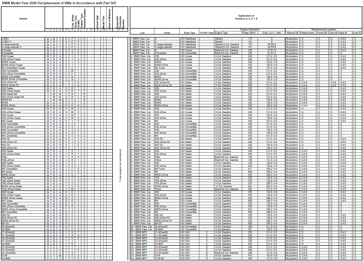 Name:  BMW_VIN_Decipherment_2020.png
Views: 18310
Size:  494.1 KB