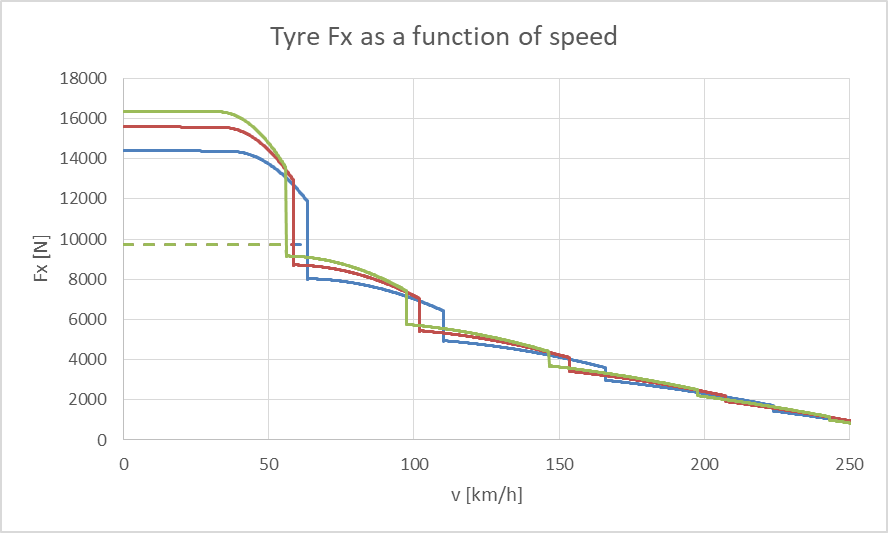 Name:  Tyre_FX_Final_Drive.png
Views: 371
Size:  28.3 KB