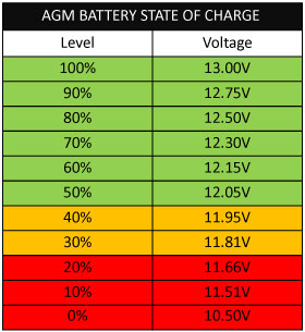 Name:  12-v-Battery-State-Of-Charge-website.jpg
Views: 1102
Size:  26.9 KB